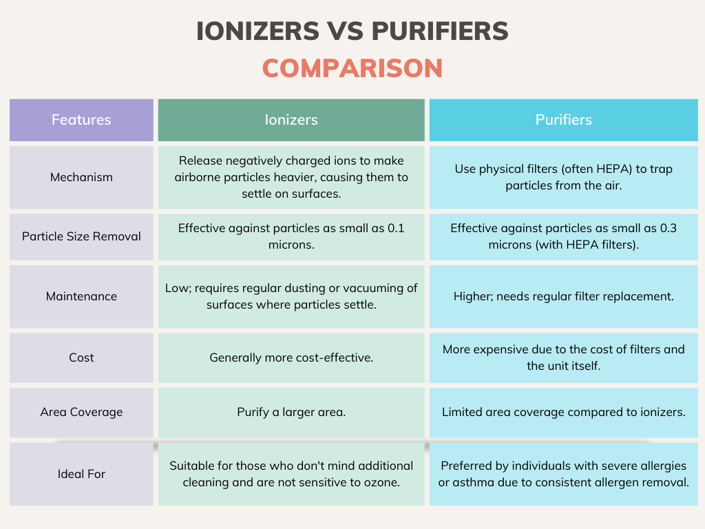 Comparison Table List Infographic Gantt Chart Graph